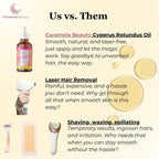 Cyperus Rotundus Oil - Hair Reduction Formula