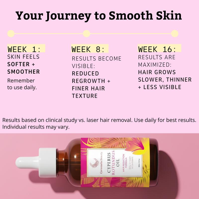 Cyperus Rotundus Oil - Hair Reduction Formula